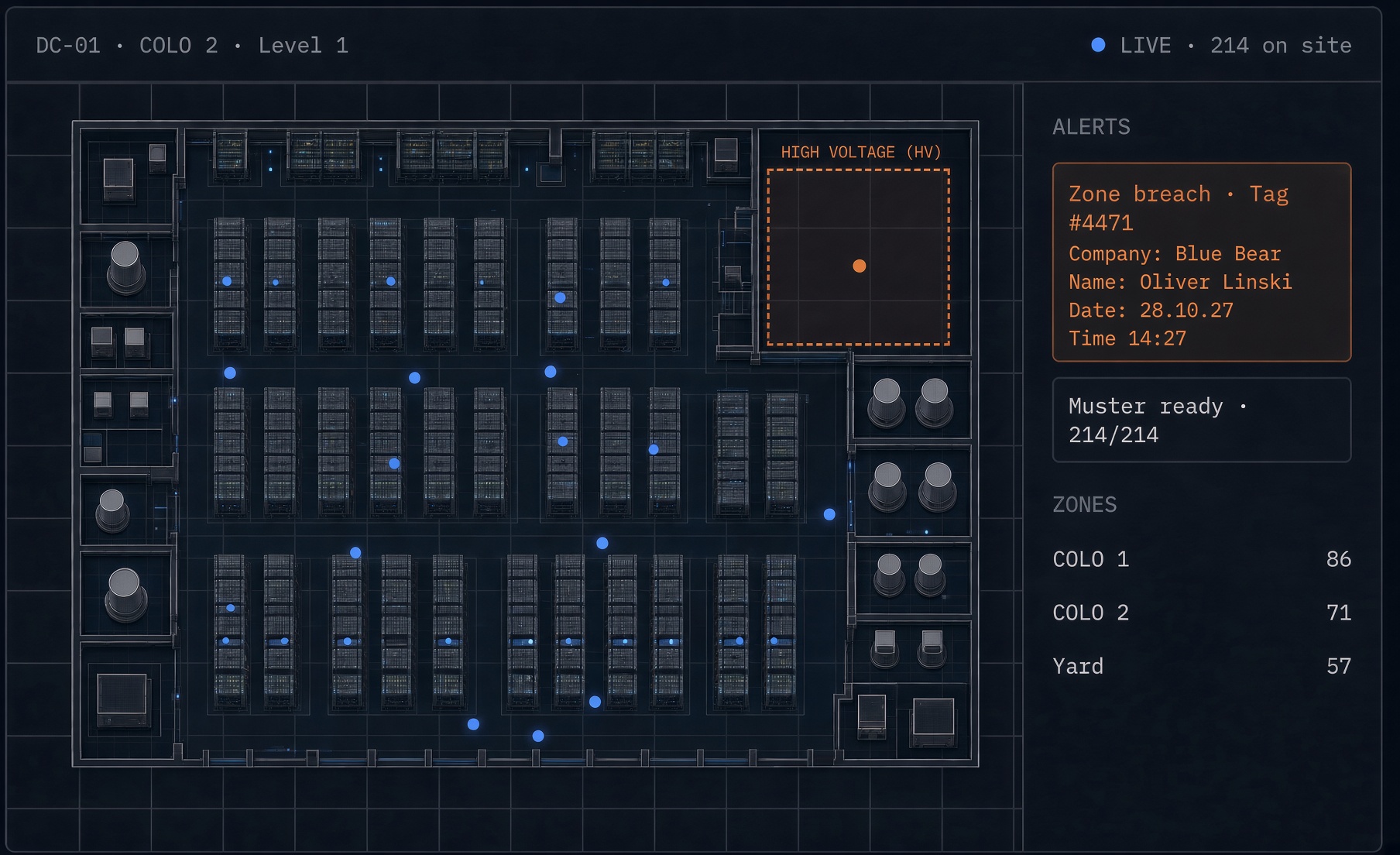 DC Site Vision site map showing worker locations across a data centre floor, a high-voltage restricted zone, live alerts and zone headcounts